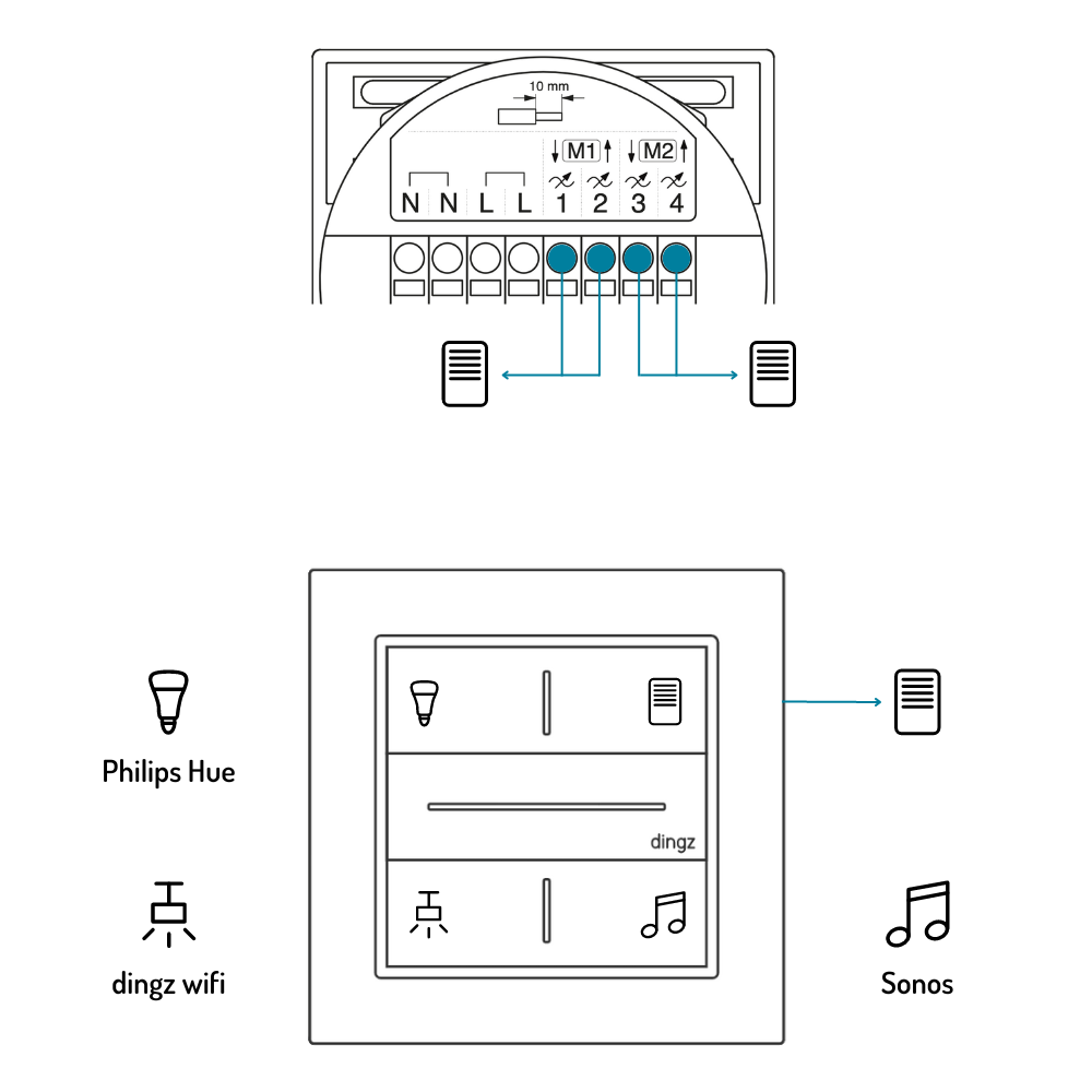 dingz wlan